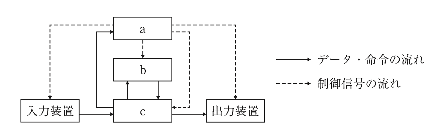 問47の図(出典:厚生労働省)