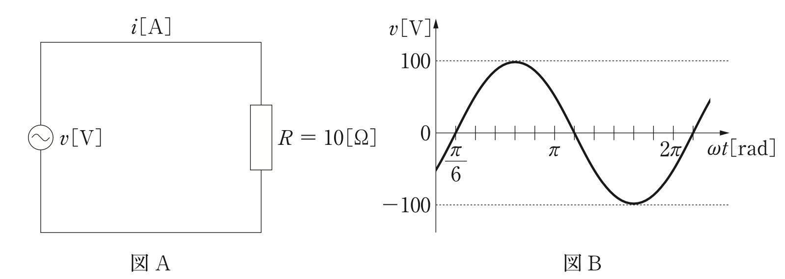 問75の図(出典:厚生労働省)