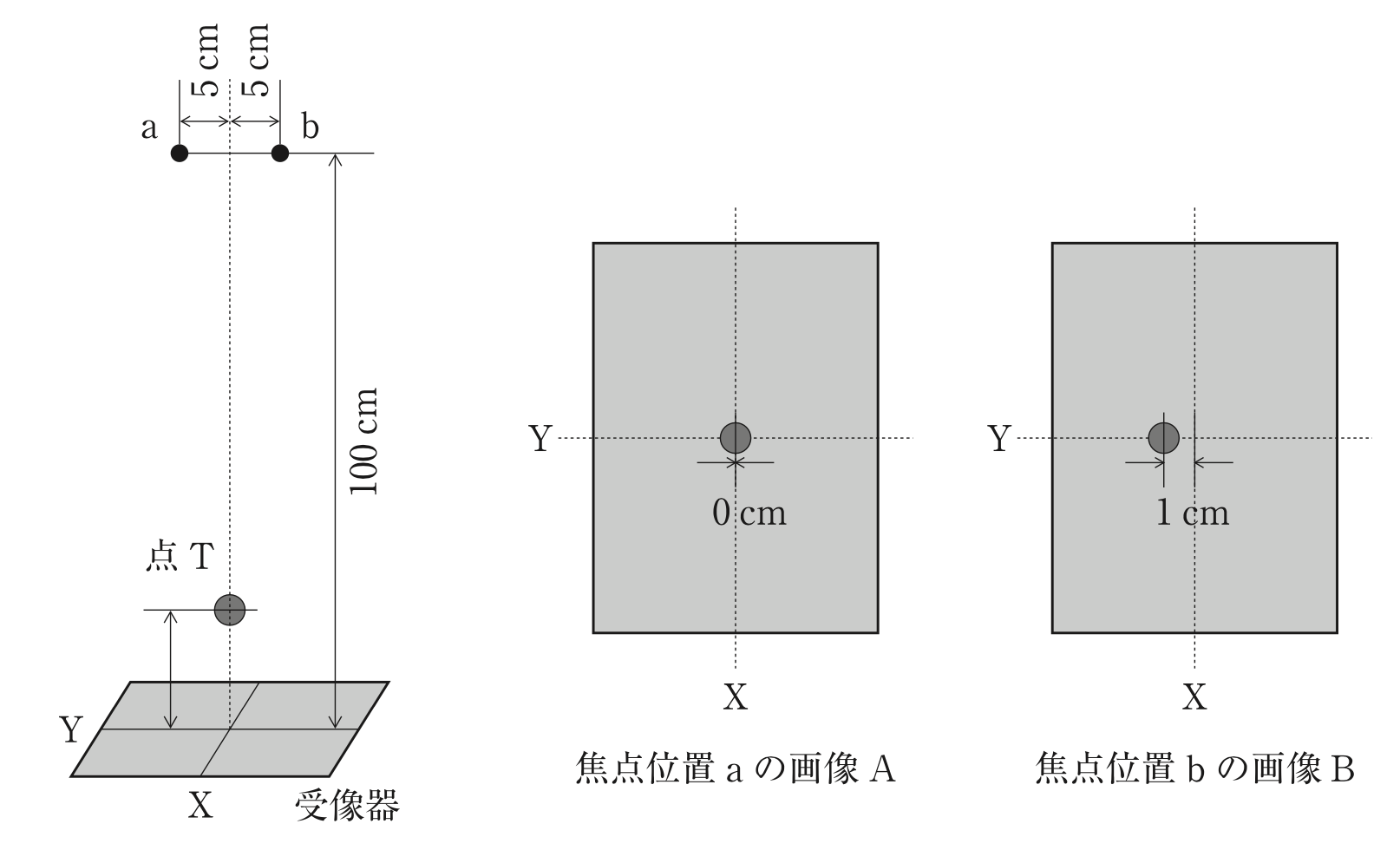 問9の図(出典:厚生労働省)