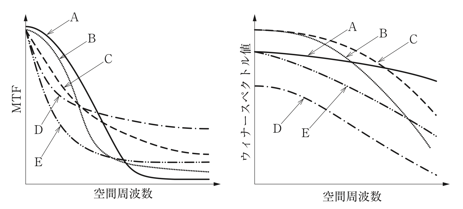 問95の図(出典:厚生労働省)