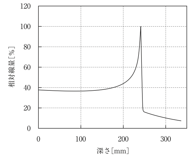 問40の図(出典:厚生労働省)
