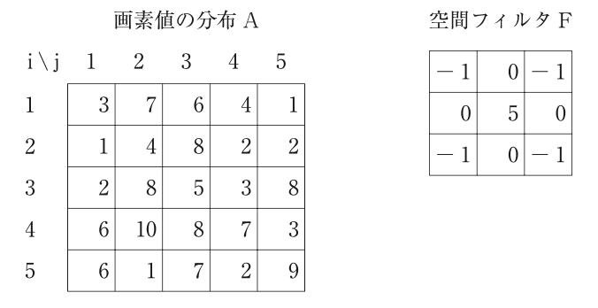 問45の図(出典:厚生労働省)