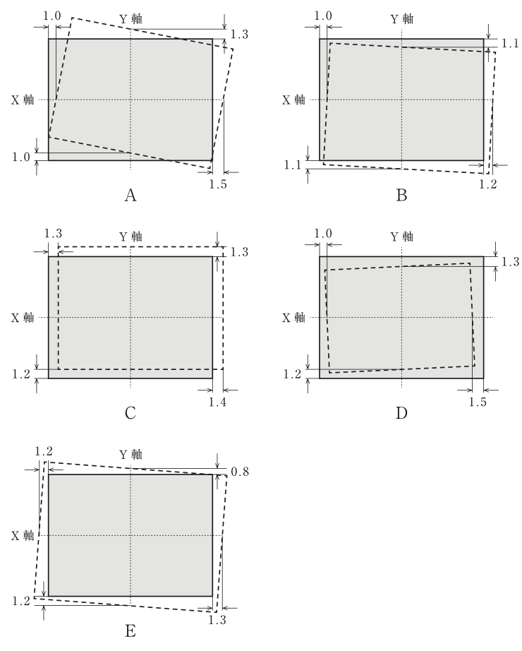 問5の図(出典:厚生労働省)