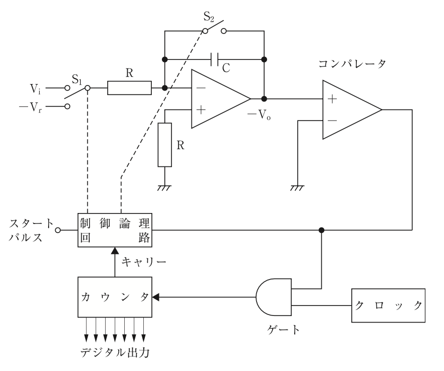 問75の図(出典:厚生労働省)