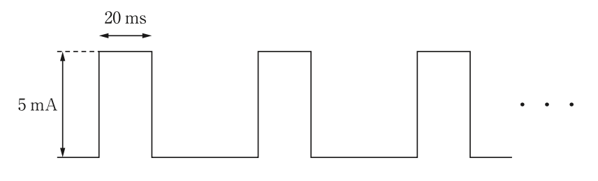 問76の図(出典:厚生労働省)