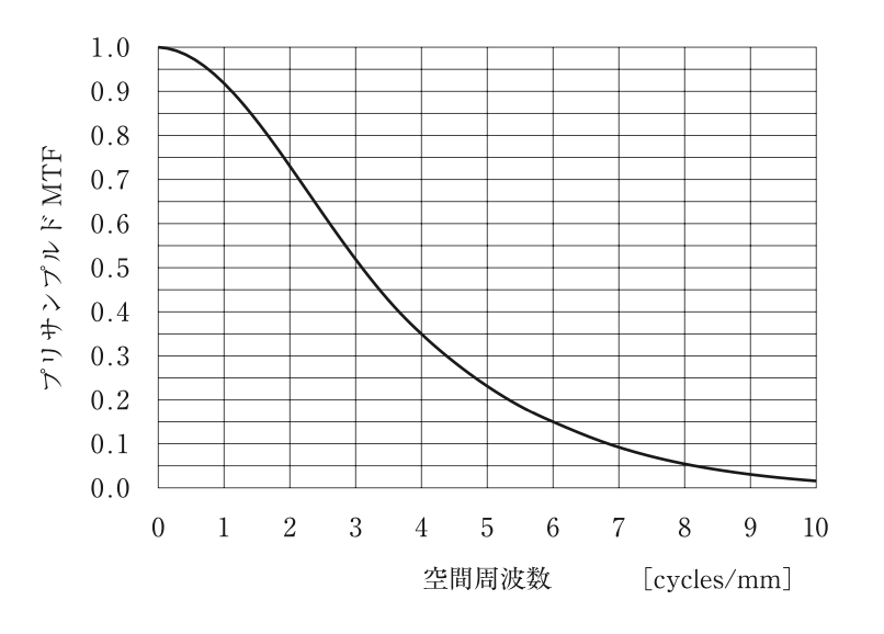 問94の図(出典:厚生労働省)