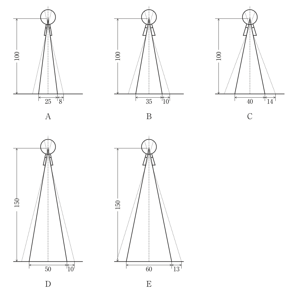 問6の図(出典:厚生労働省)