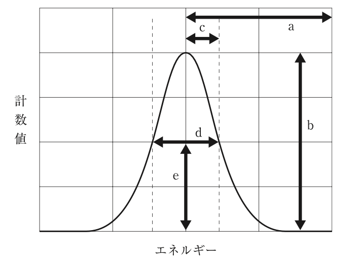 問80のエネルギーピークの図(出典:厚生労働省)