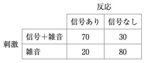 問94の刺激−反応マトリクスの表(出典:厚生労働省)