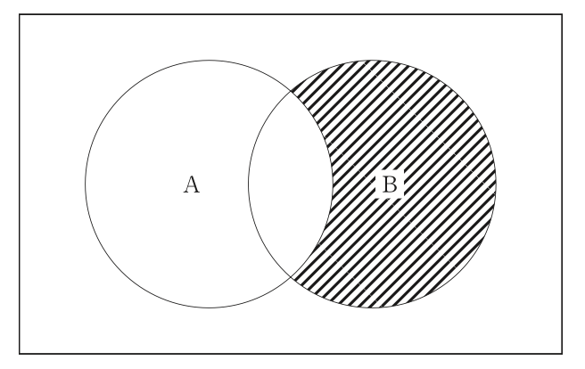 問32のベン図（出典：厚生労働省）