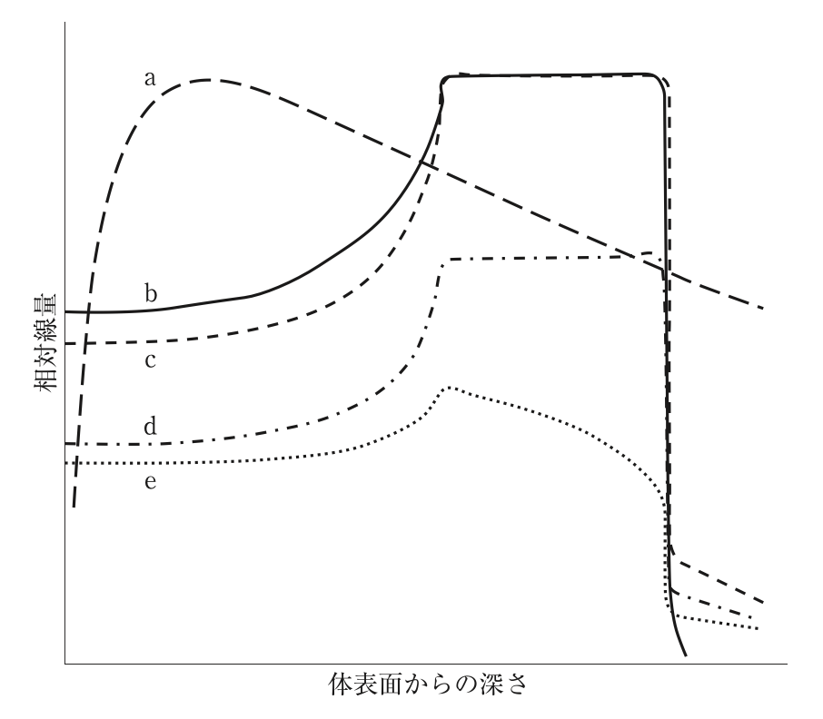 問26の図(出典:厚生労働省)