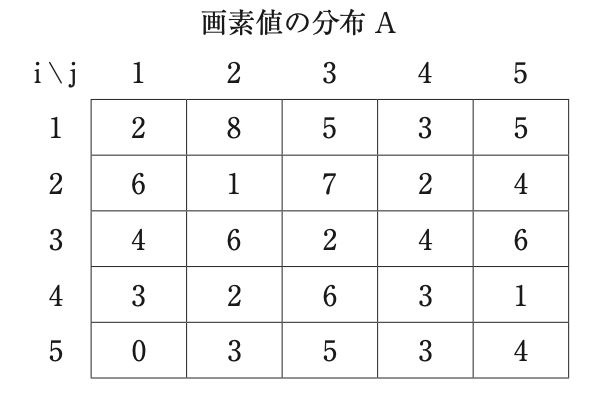 問32の図(出典:厚生労働省)