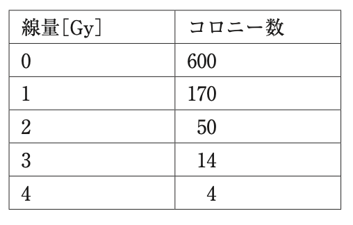 問56の図(出典:厚生労働省)