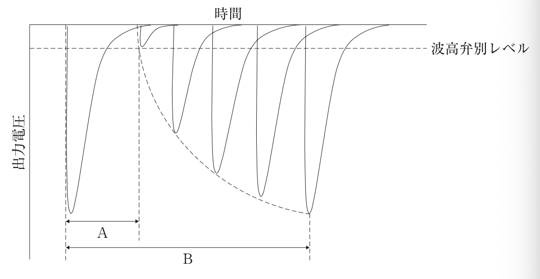 問72の図(出典:厚生労働省)