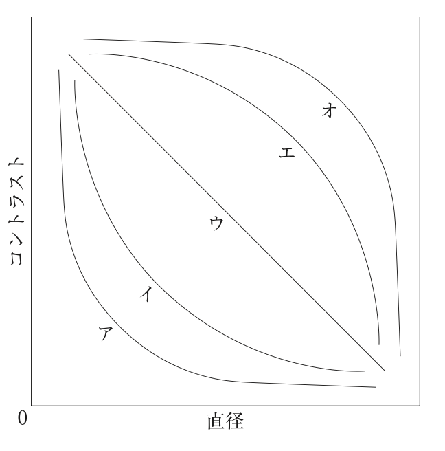 問95の図(出典:厚生労働省)