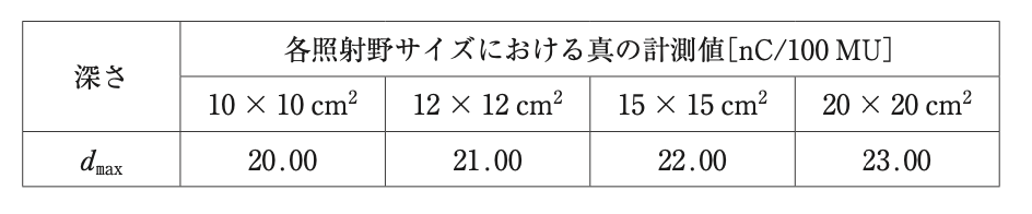 問29の図(出典:厚生労働省)